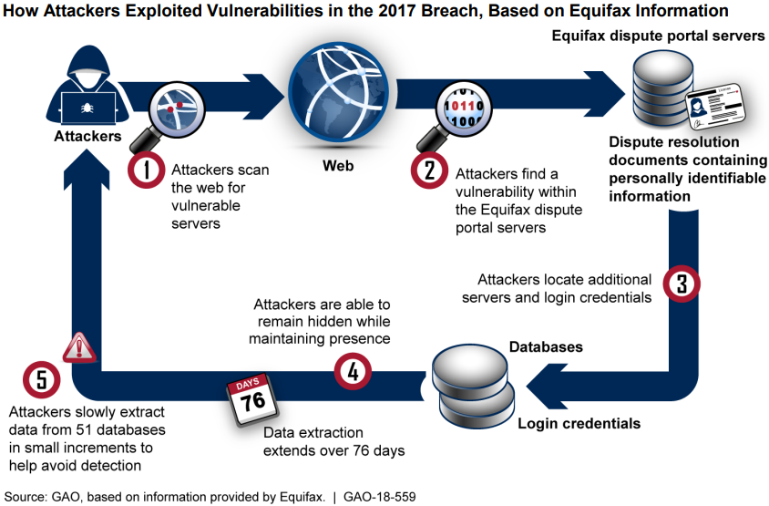 Equifax how it happened illustration